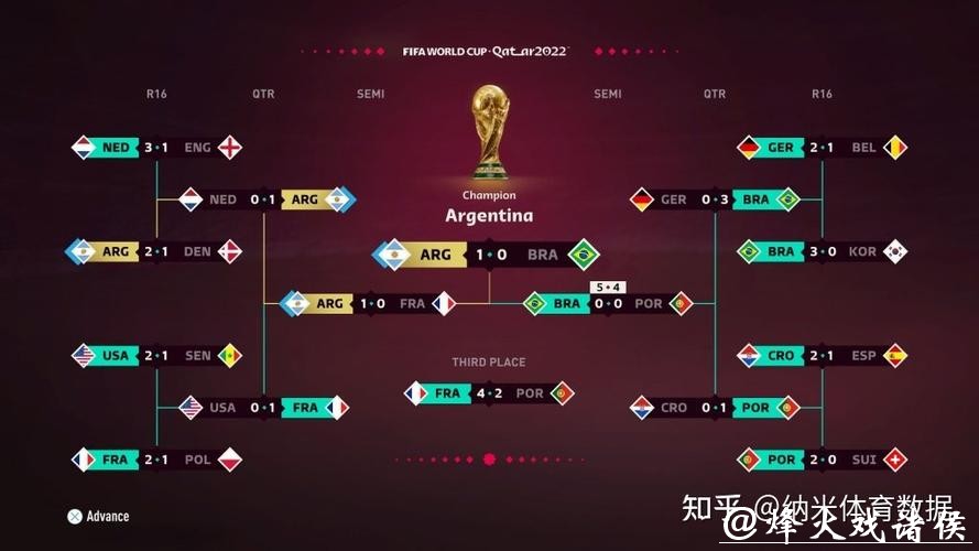 世界杯比分预测:AI技术与算法趋势 世界杯比分预测:AI技术与算法趋势