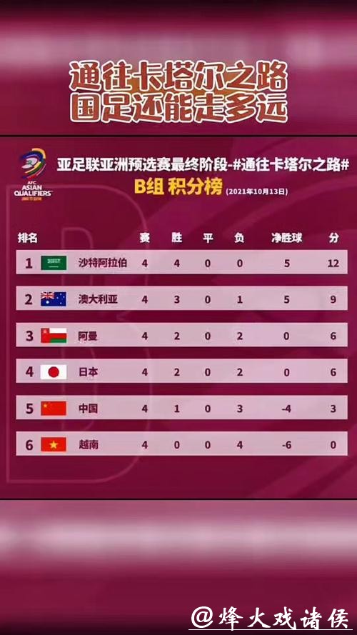 全面掌握世界杯实时数据