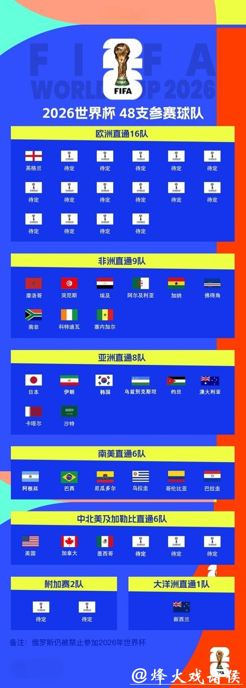 2026世界杯举办国家是哪里 2026世界杯举办国家是哪里