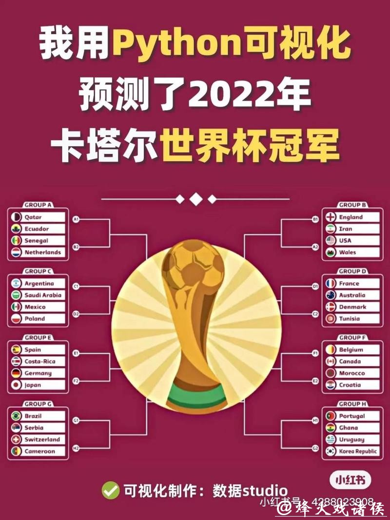 世界杯比赛分析与冠军预测 世界杯比赛分析与冠军预测