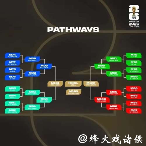 2026世界杯买球平台推荐分析