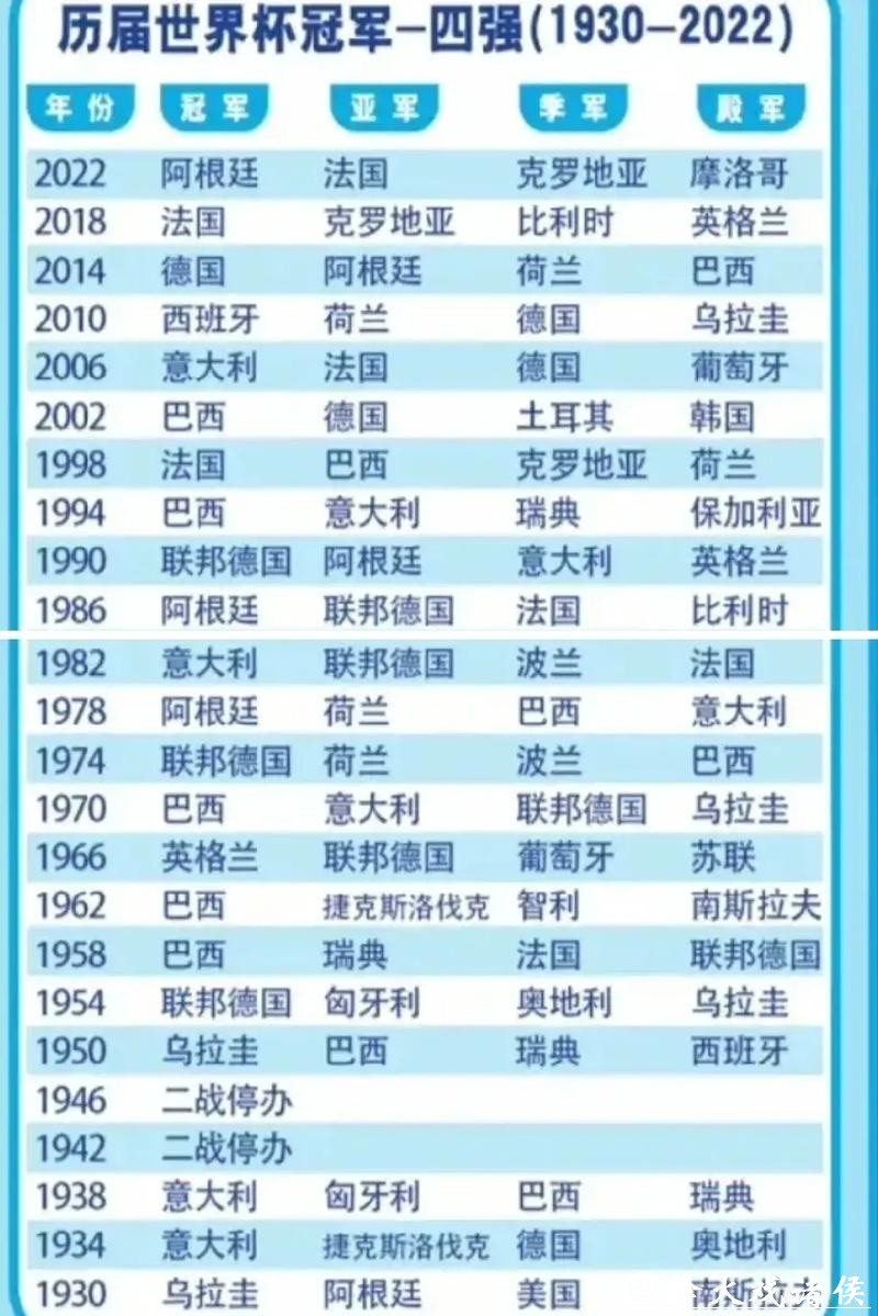 历届世界杯球队排名变化解析