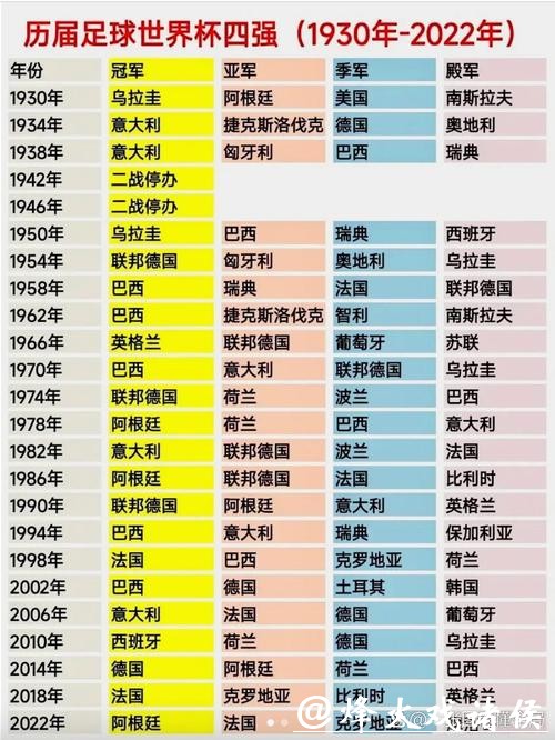 历届世界杯球队排名变化解析