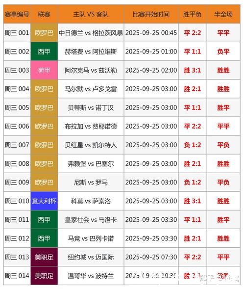 世界杯专家预测最新分析