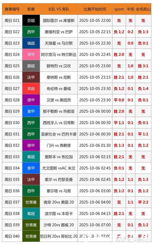 世界杯专家预测最新分析