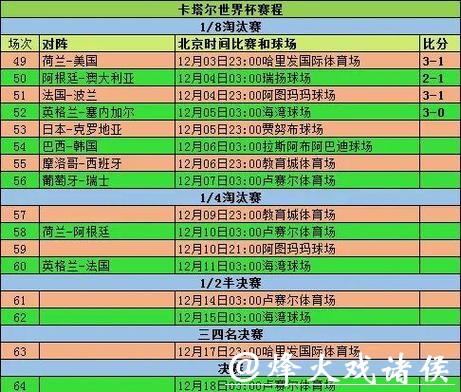 全方位世界杯赛事比分统计分析平台